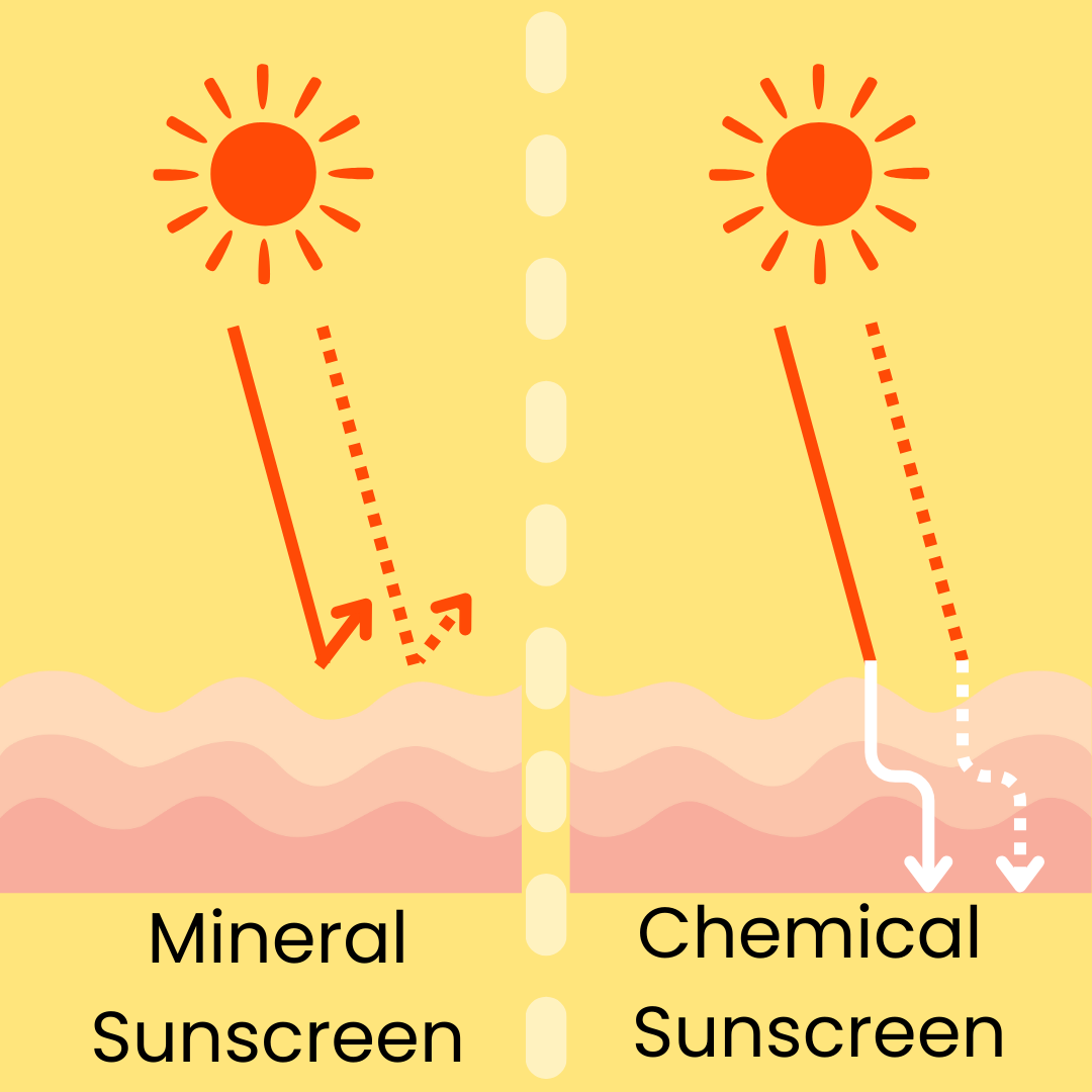 Tallow Zinc Sunscreen 30+SPF (100ml)